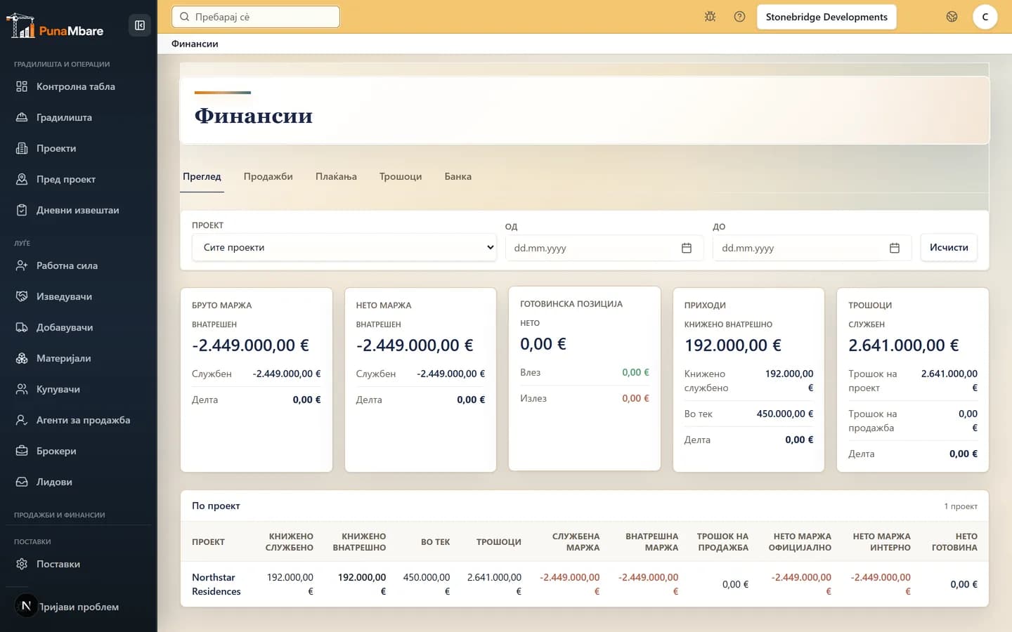 Преглед на проектни трошоци и финансии во PunaMbare