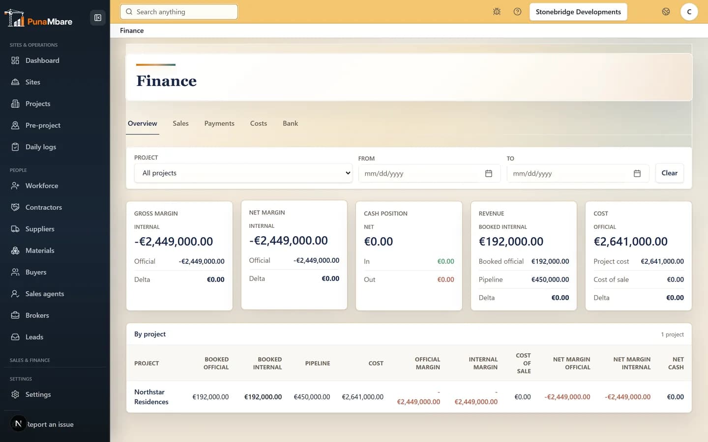 PunaMbare project cost and finance overview