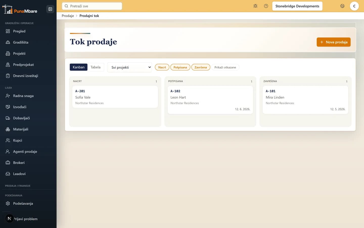 Proces kupaca i prodaje u PunaMbare